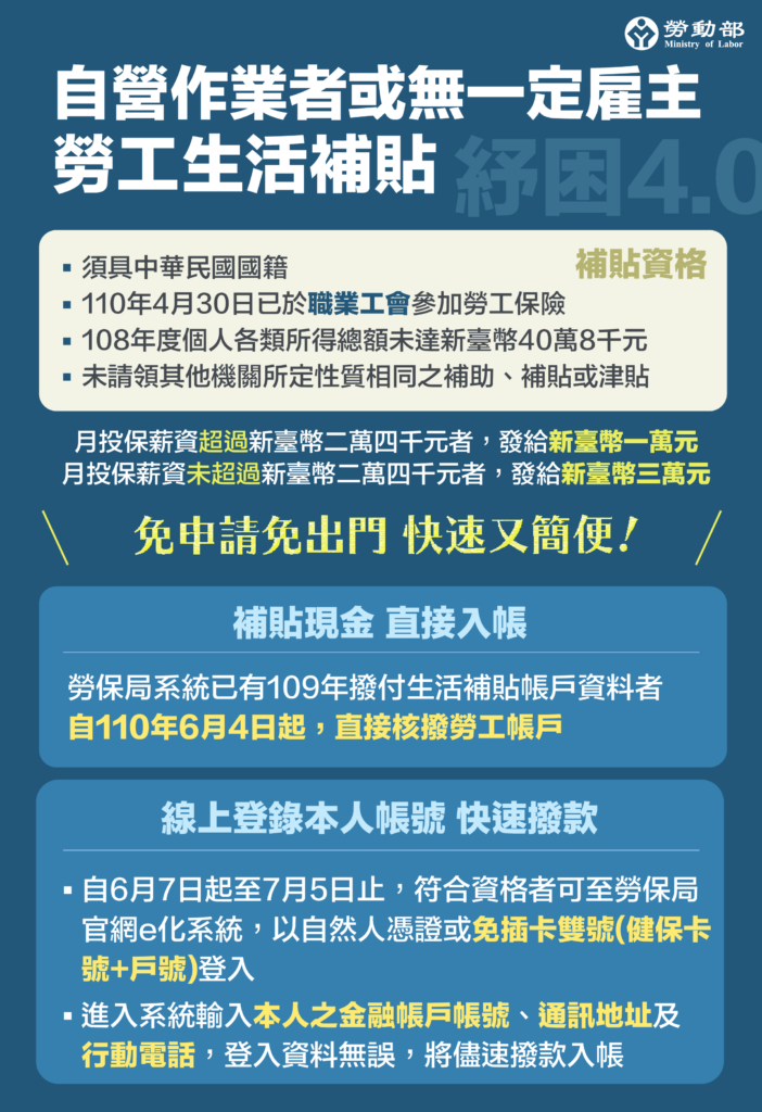 勞工紓困4 0方案 6 7起線上開辦申請 網路自媒體從業人員職業工會